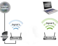 Hướng dẫn thiết lâp mở rộng mạng wifi bằng thiết bị TP Link